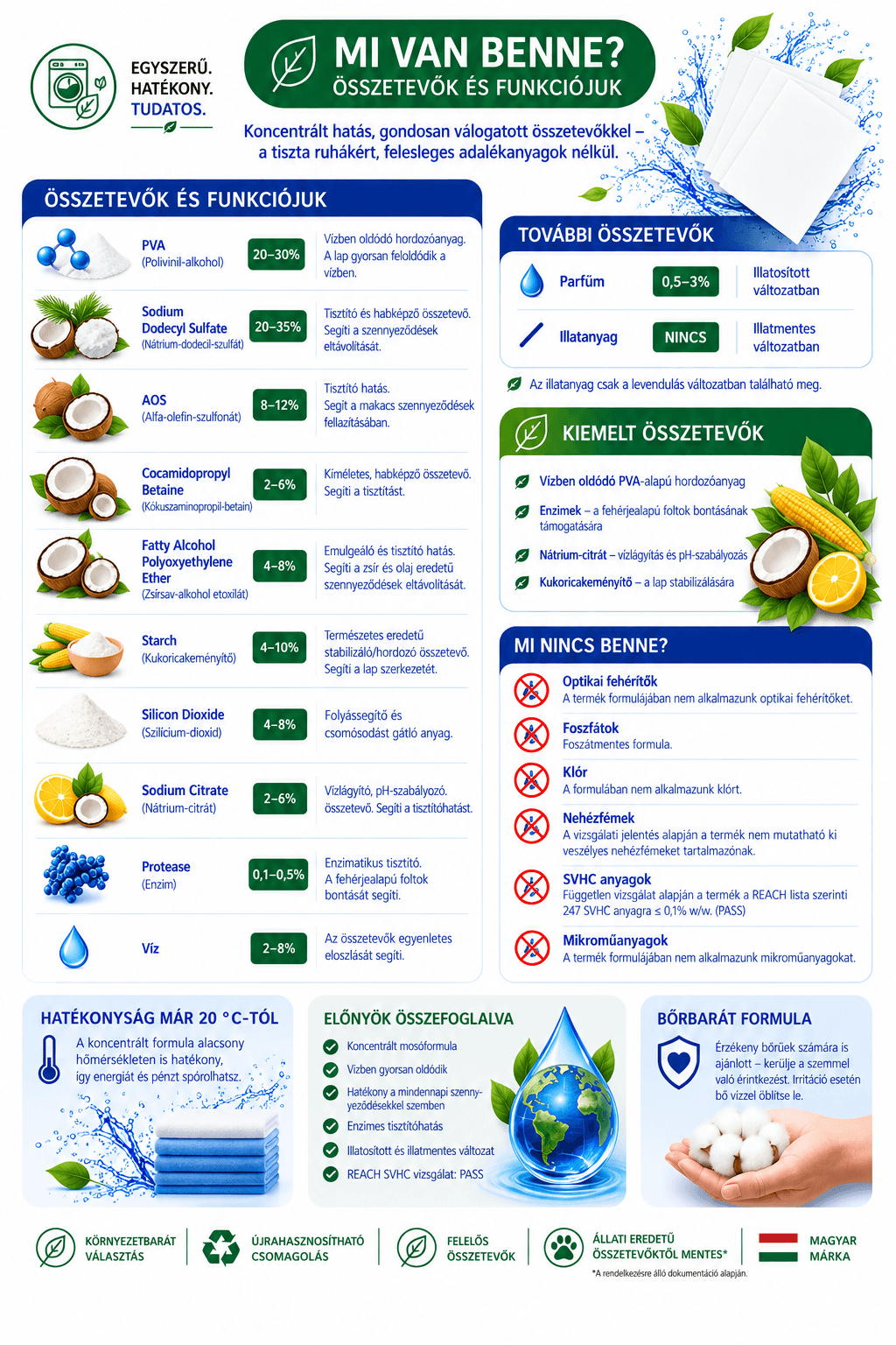 Fillér Eco Clean összetvők előnyök